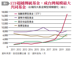 （圖由台灣銀行家提供）
