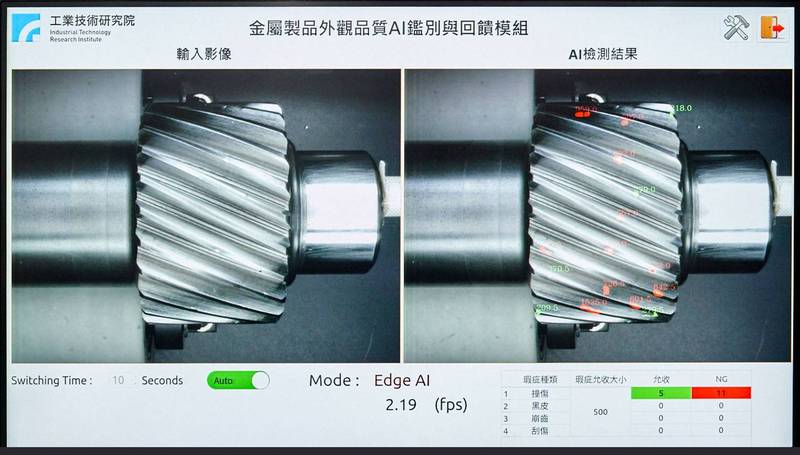 「金屬製品外觀品質AI人工智慧鑑別與回饋模組」，以AI深度學習訓練檢測模組，搭配國內首創3D螺旋切齒齒輪檢測機，在金屬曲面反光的情形下，能成功自動檢測黑皮、撞傷與崩齒等瑕疵。（圖片由工研院提供）