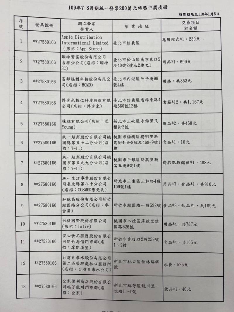 財政部今公布今年7-8月期統一發票中獎清冊。（記者巫其倫攝）