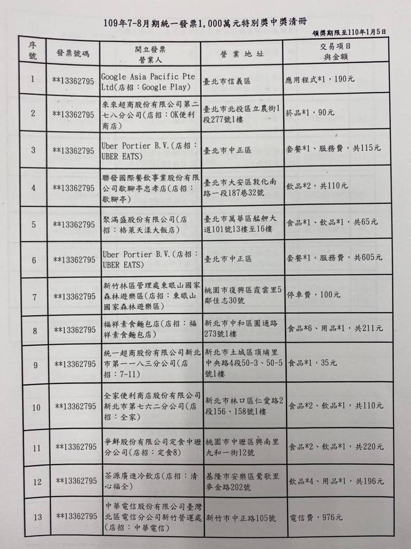 財政部今公布今年7-8月期統一發票中獎清冊。（記者巫其倫攝）