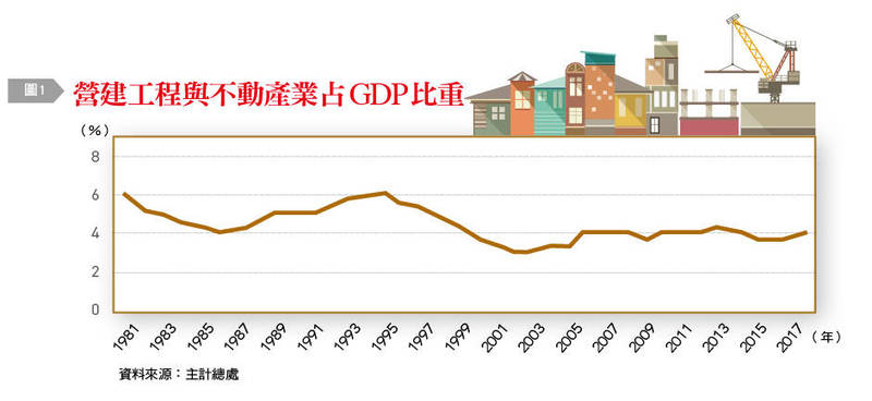 〈銀行家觀點〉房價循環與央行政策之應對 房價持續上漲恐損害長