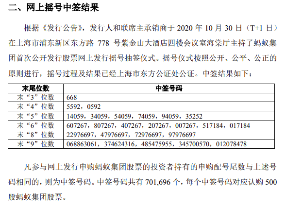 螞蟻集團今(1日)於上海證券交易所披露該公司A股股票中籤結果,據悉此次中籤號碼共有70萬1696個。(圖擷取自上海證券交易所網站)