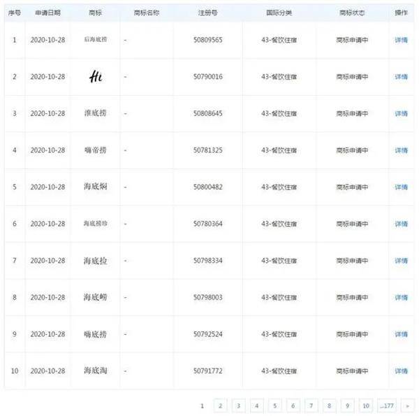 海底撈申請商標。（圖截取自天眼查）