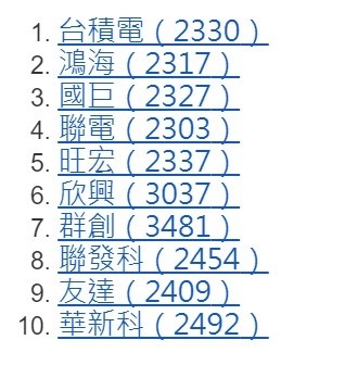 Yahoo奇摩股市App根據台股瀏覽量的成長幅度公佈2020年「10大爆紅台股榜」。（Yahoo奇摩股市App提供）