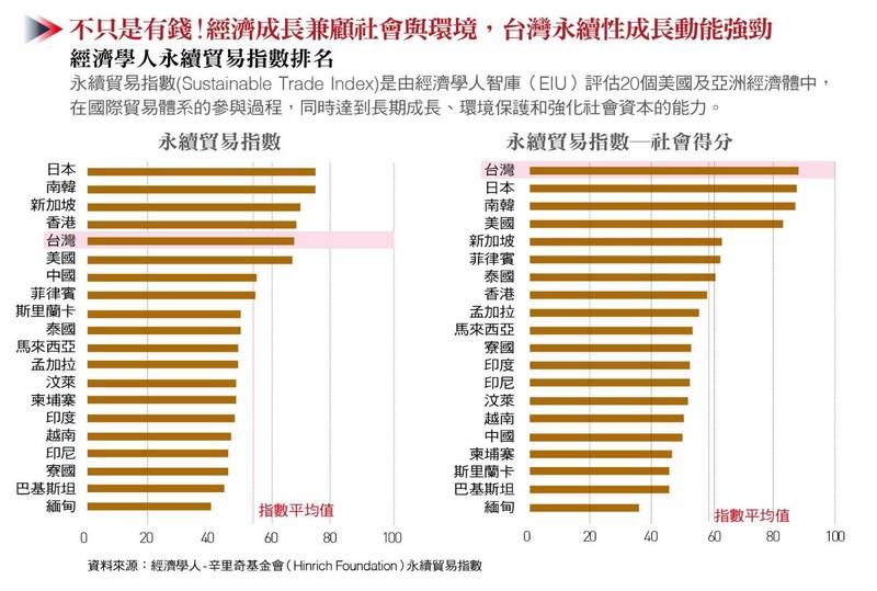 (圖由台灣銀行家提供)