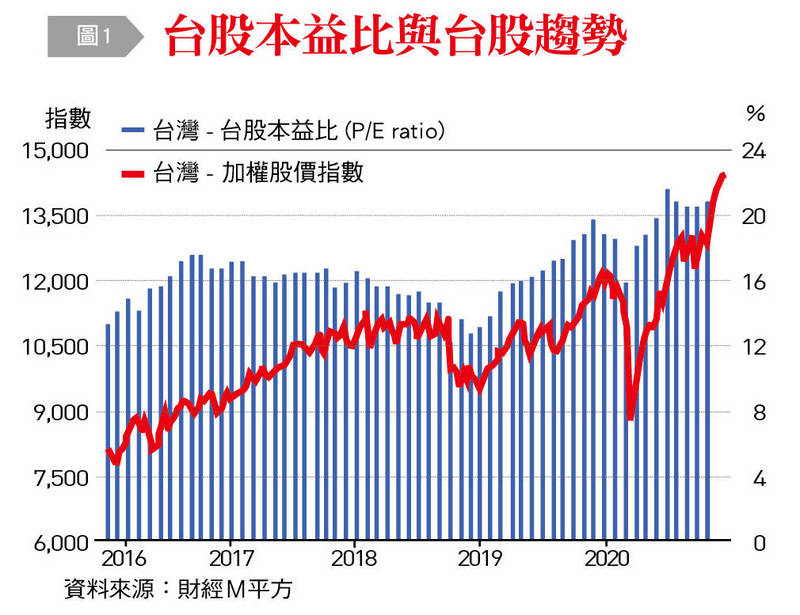 (圖由台灣銀行家提供)