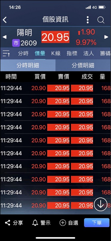 〈財經週報-台股怪現象〉散戶變身股神 航海王對帳單超神