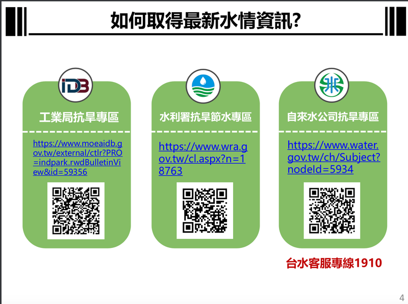 台中苗栗轉為紅燈分區限水 4月6日起實施供5停2