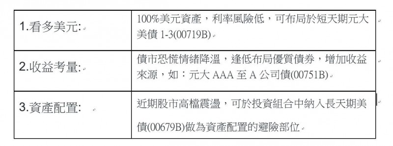 股市好投信 債市也有好投資機會 自由財經