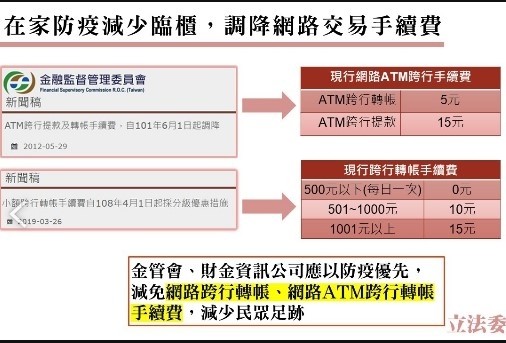 立委林楚茵要求金管會研議，在疫情期間減免或調降網路銀行交易手續費（記者王孟倫翻攝）