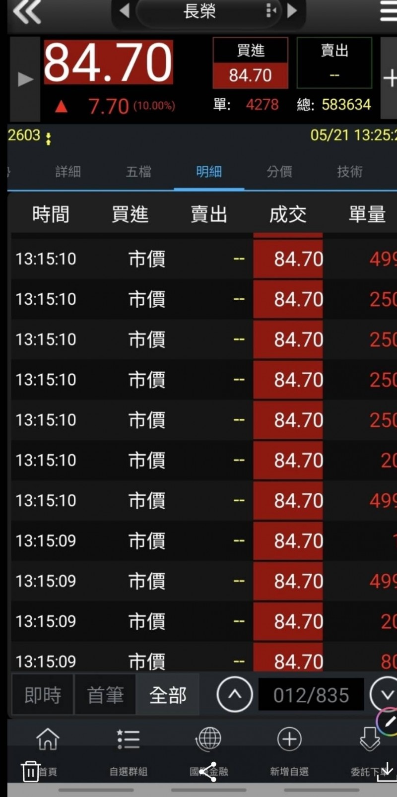 499大戶再現！長榮站穩漲停- 自由財經