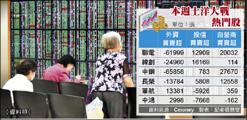 本週土洋大戰熱門股(製表:記者張慧雯)