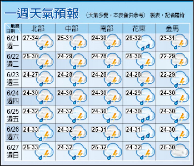 桃園最快本週轉黃燈嘉南稻作拚供灌 自由財經