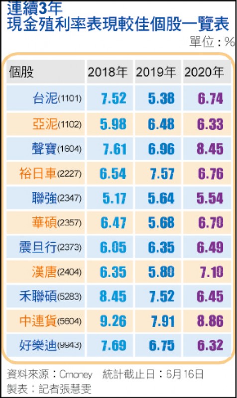 財經週報 2021除權息 新冠病毒攪局疫情打亂除權息行情 自由財經