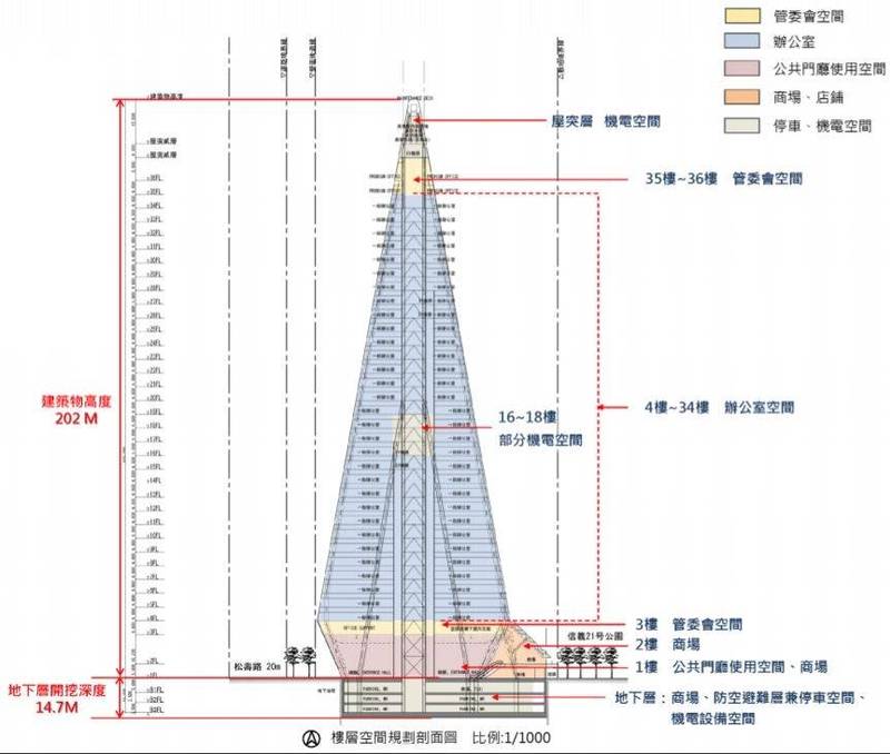 建築為底部寬、頂部窄的設計。（北市環保局提供）