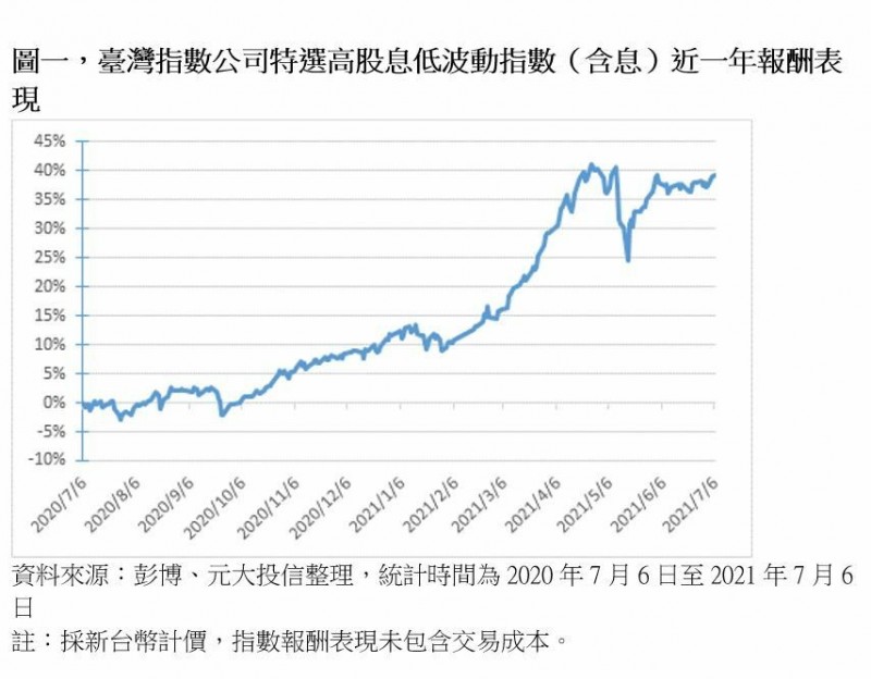 台股攻 萬八 投資人怕怕 法人 高息 低波投資策略可護身 自由財經 台股攻 萬八 投資人怕怕 法人 高息 低波投資策略可護身 自由財經