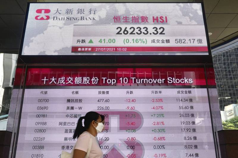 監管措施嚇跑投資人 中國成亞洲表現最差股市 - 自由財經