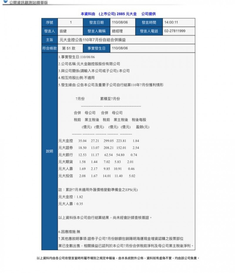 国盛金控股吧 002670股吧 价格 主要指标分红 10大股东 大盘好股网