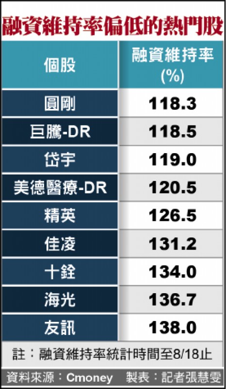 近40檔高融資個股斷頭賣壓恐出籠 自由財經
