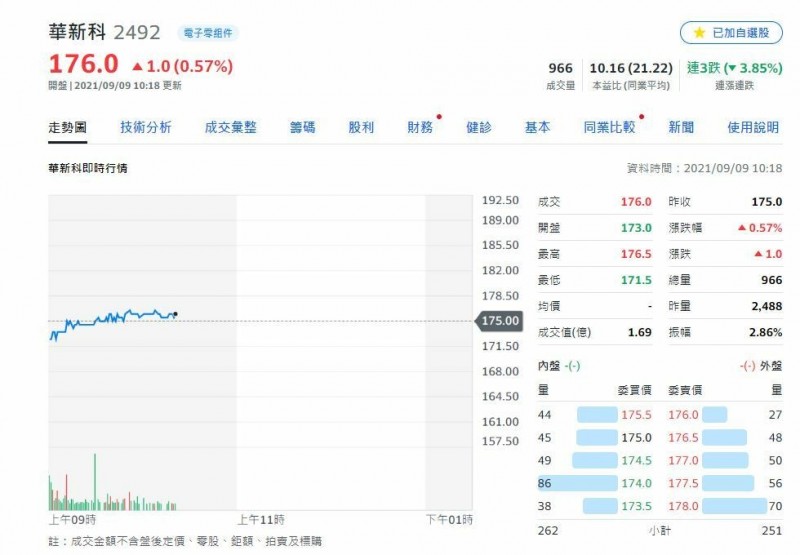IC缺料拉貨延滯!被動元件8月營收成長力道趨緩。(擷取自奇摩股市)