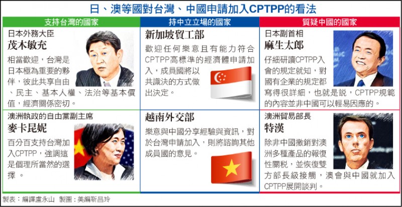 日、澳等國對台灣、中國申請加入CPTPP的看法