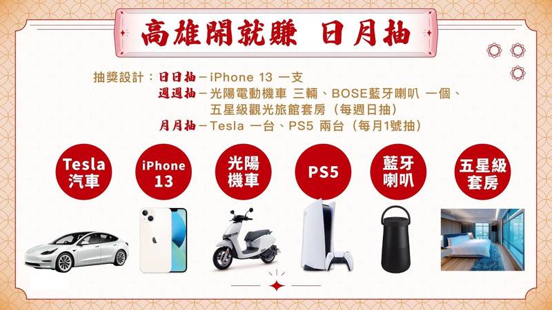 「高雄開就賺」活動的「日月抽」，獎品豐富。（高市府經發局提供）