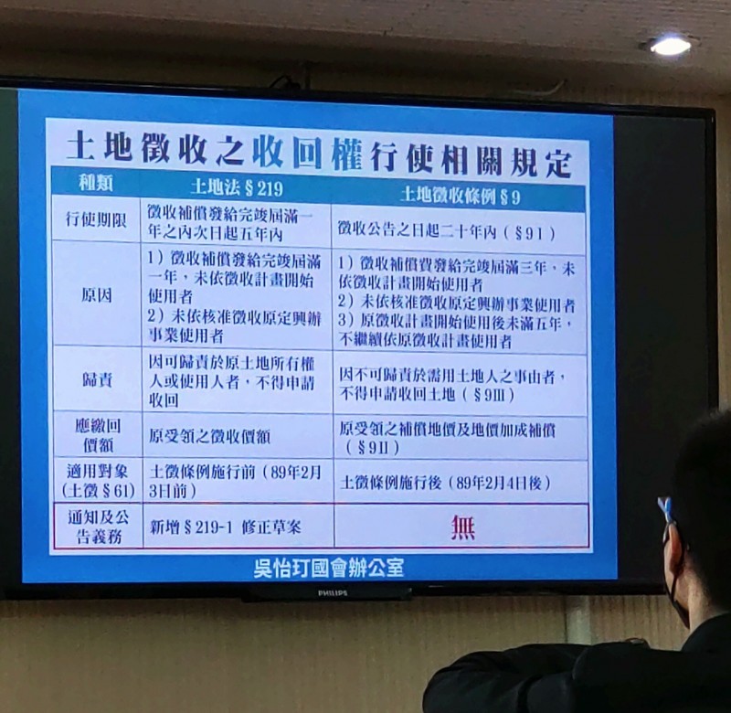 國民黨立委吳怡玎質詢內政部政務次長花敬群時，呼籲內政部一併處理土徵條例。（記者楊丞彧攝）