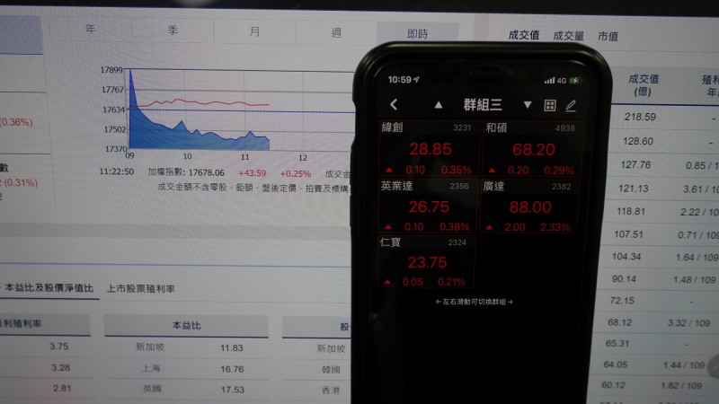 一週財經大事 重大事件預告 20200413 0419 廣達 2382 新冠肺炎檢測大突破 將舉行法說會 美領先指數公布 豐雲學堂