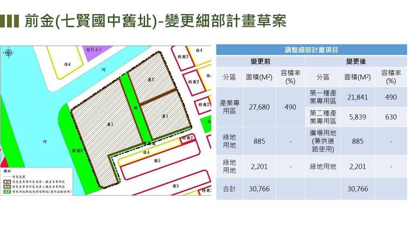 前金(七賢國中舊址)-變更細部計畫草案。(記者王榮祥翻攝)