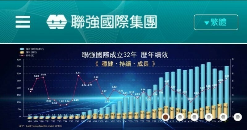 聯強11月營收再創新高。（擷圖自聯強官網）