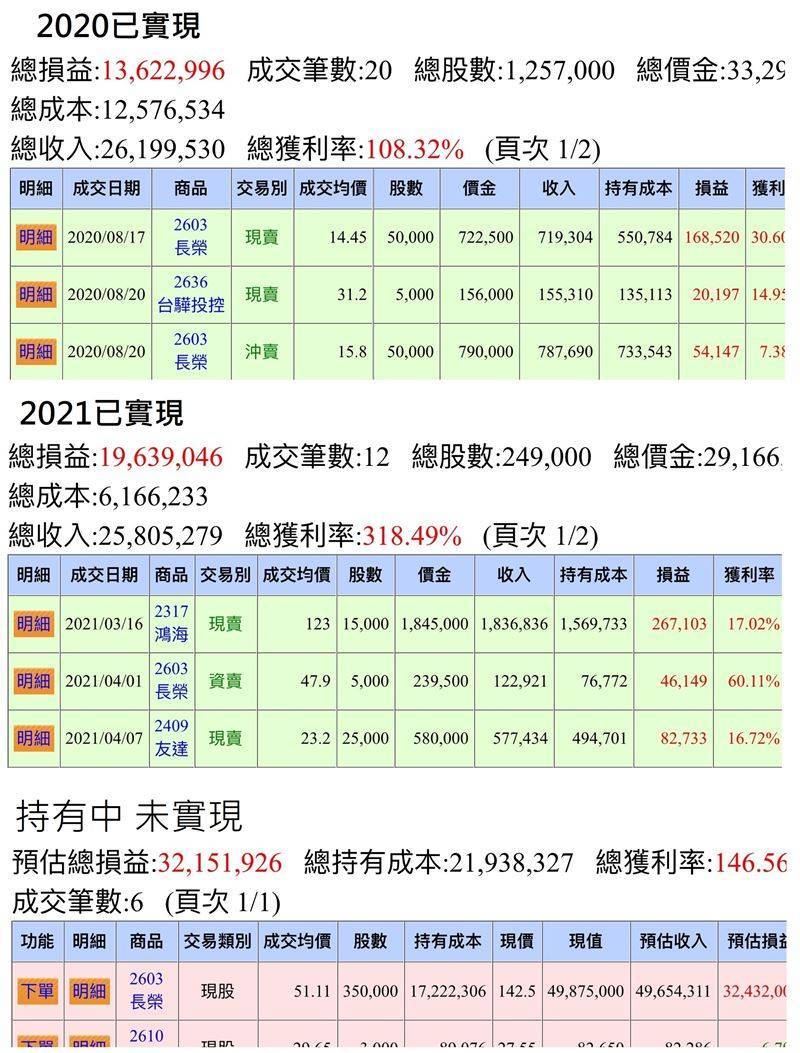 長榮資深員工去年離職，錯過百萬年終獎金，被前同事冷嘲熱諷，現在跑外送兼職的他曬出6400萬股市獲利打臉前同事，「謝謝你們認真的工作，讓我不缺錢，更精彩的活」。（圖取自PTT）
