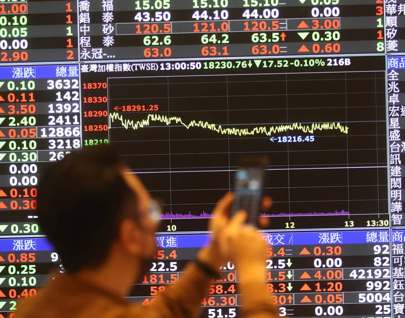 證券劃撥帳戶年增率趨緩，央行研判可能是美股震盪，散戶觀望所致。（中央社）