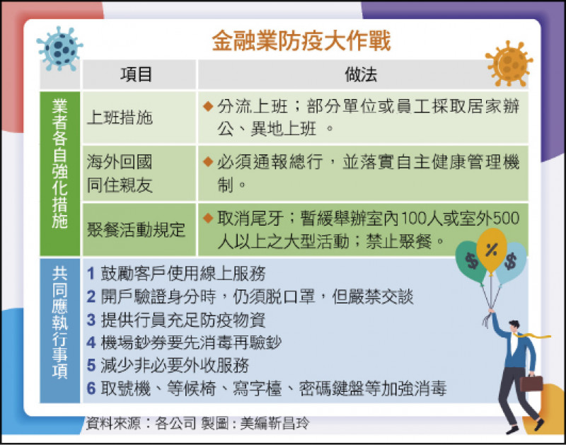 金融業防疫大作戰