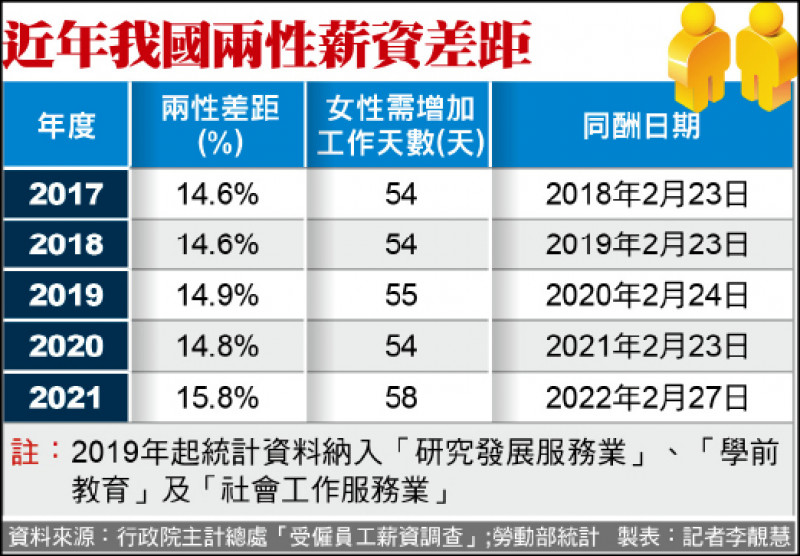 製表：記者李靚慧