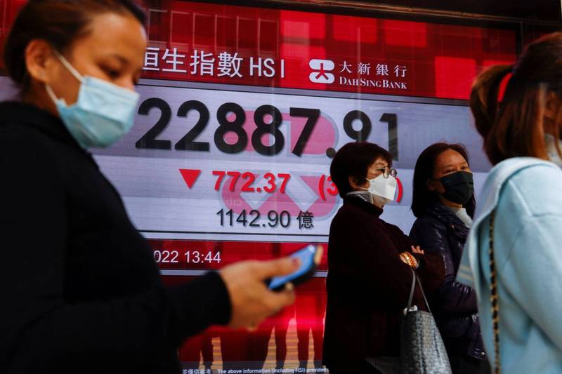 監管擔憂下,中國科技股再度重挫,恆生指數今日早盤一度爆跌7.1%。圖為示意圖。(路透)