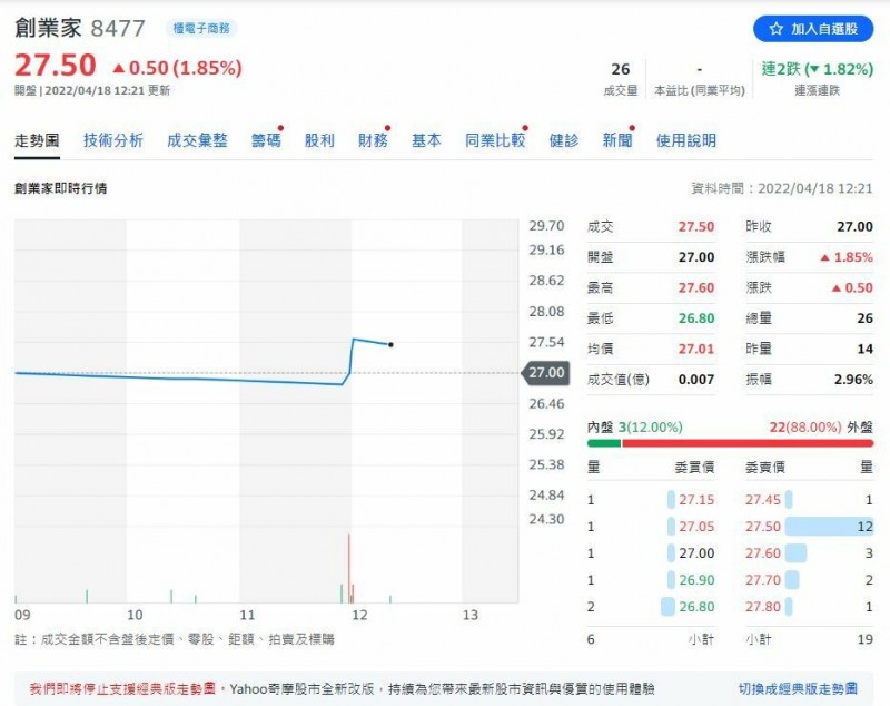 「關鍵字搜尋機制」遭開罰,創業家發出聲明稿,表示收到處分書後上訴。(擷取自奇摩股市)