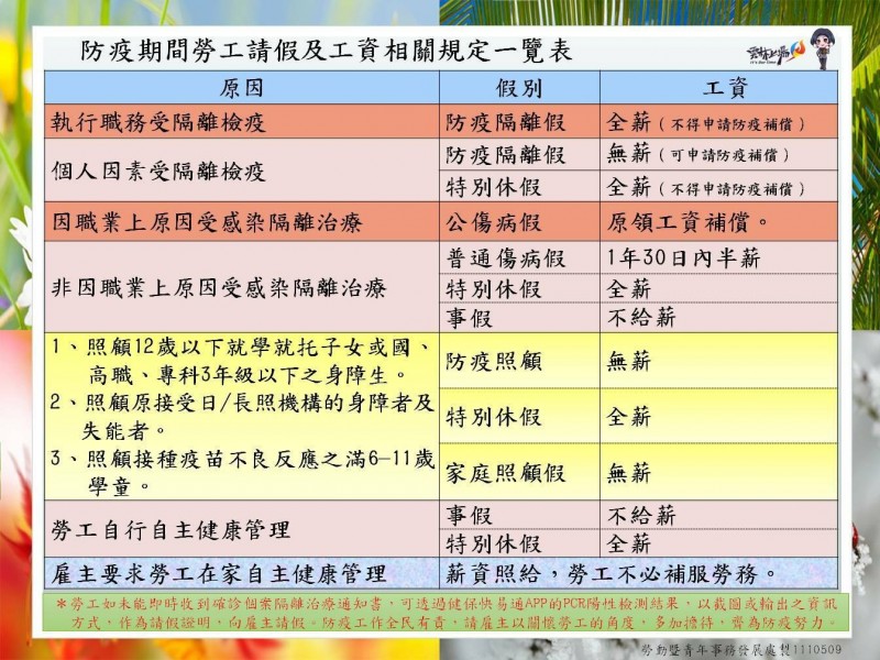 防疫期間勞工請假及工資相關規定。（圖由雲林縣府提供）