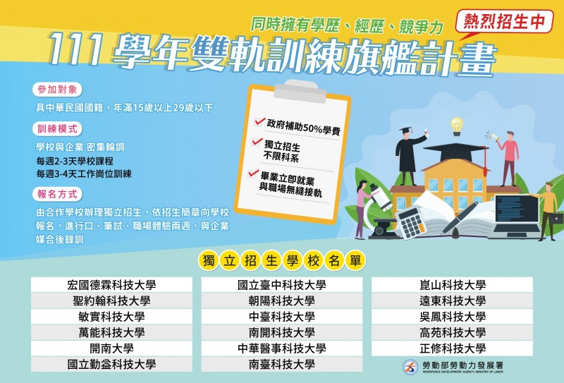 勞動部推出「雙軌訓練旗艦計畫」，是高中職學生衝刺指考外的選擇 （勞動部提供）