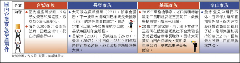 國內企業家族爭產事件