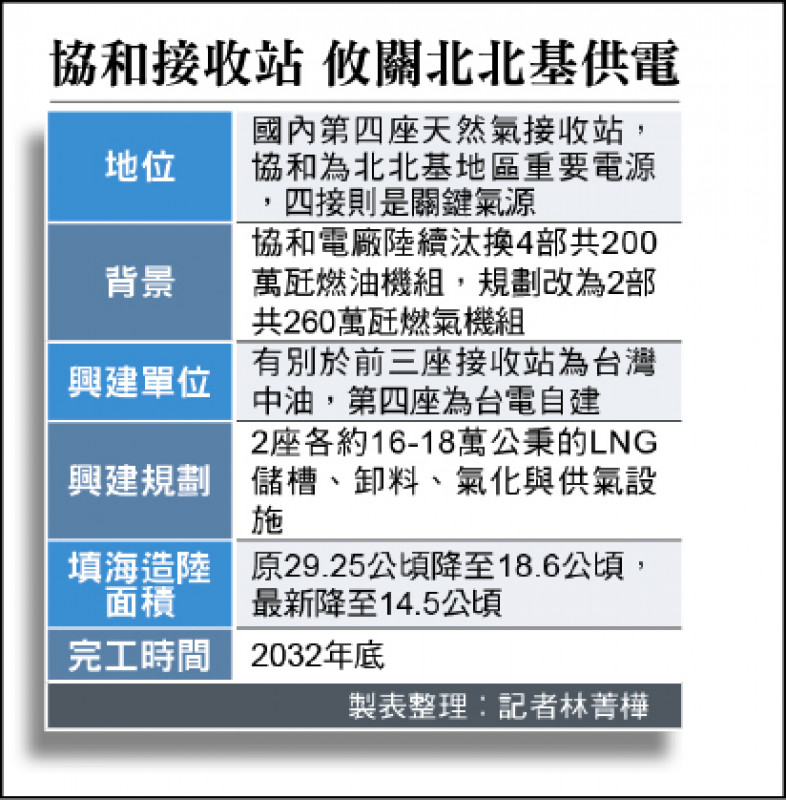 協和接收站 攸關北北基供電