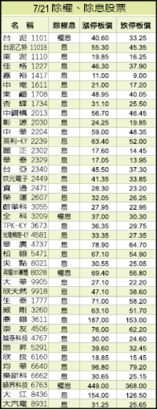7/21 除權、除息股票