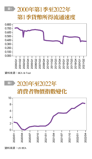 〈銀行家觀點〉美國通膨劇烈 考驗拜登政府應變力