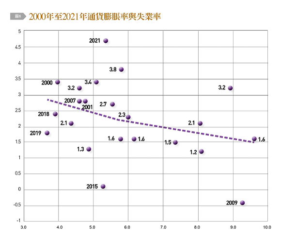〈銀行家觀點〉美國通膨劇烈 考驗拜登政府應變力