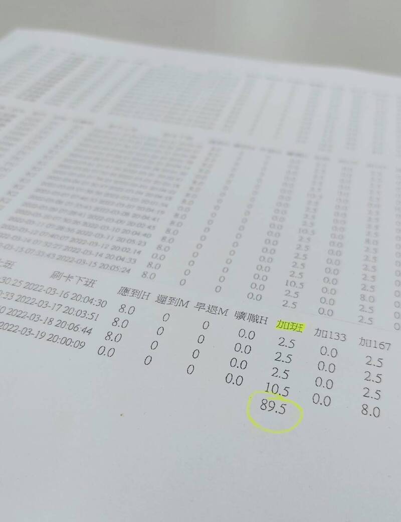 精華光學因使勞工超時工作，甚至有使勞工月延長工時達89小時，違反當月延長工時逾46小時。（新北市勞工局提供）