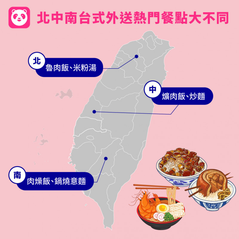 foodpanda統計台灣各地的台味偏好。（業者提供）