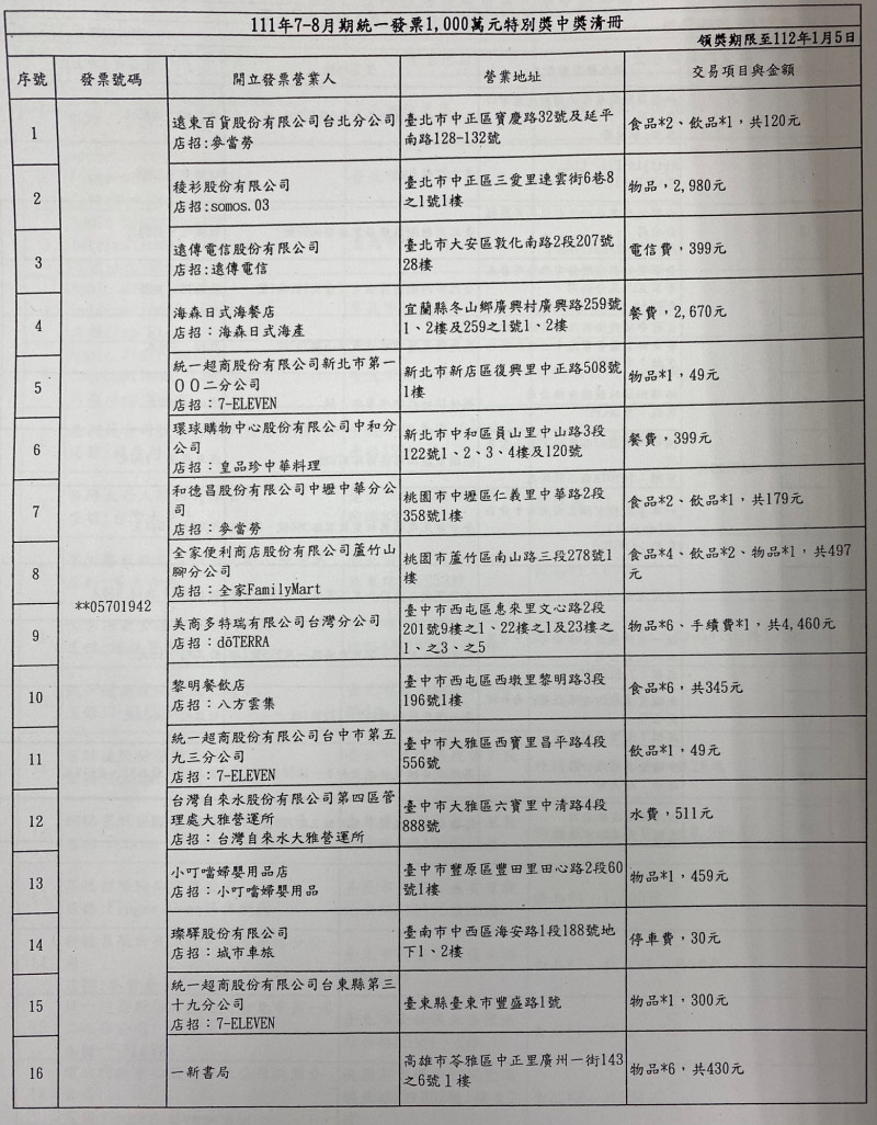 in-july-august-16-30-yuan-parking-fees-were-issued-with-10-million