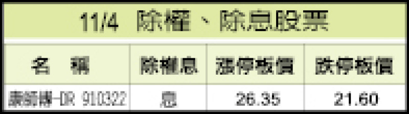 11/4除權、除息股票
