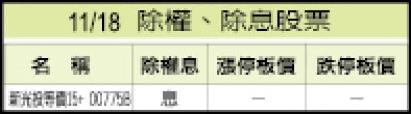 11/18除權、除息股票