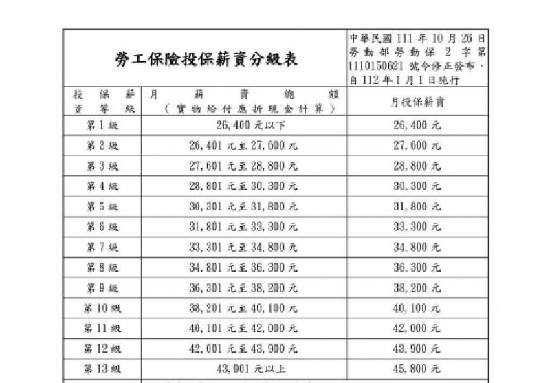 The Basic Salary Will Be Raised Next Year And The Latest Insurance 