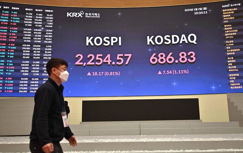 政策利多推升電子股 韓股大漲1.68％